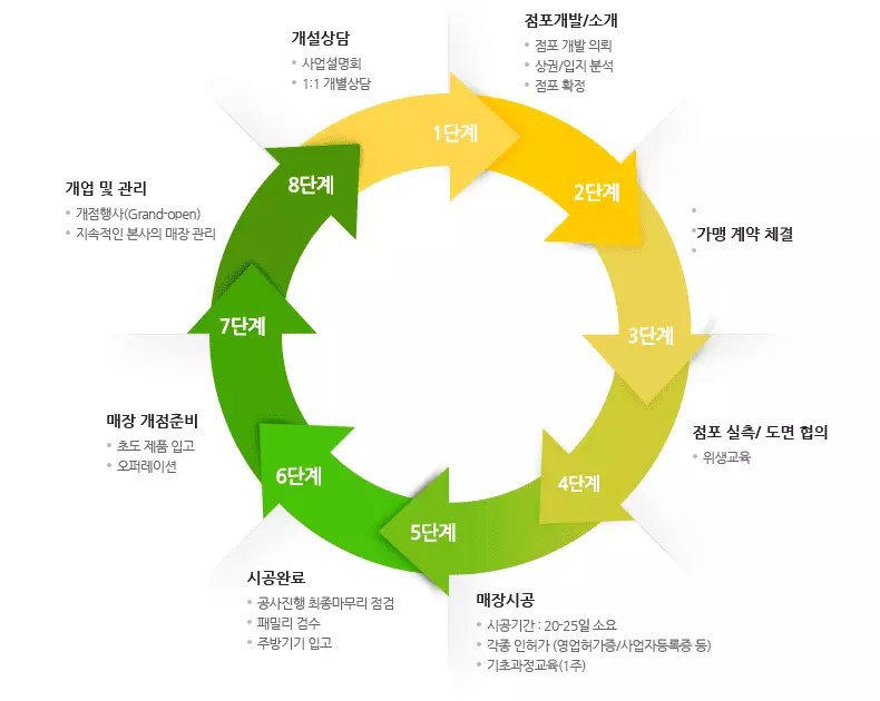 경제야 놀자 BHC 1