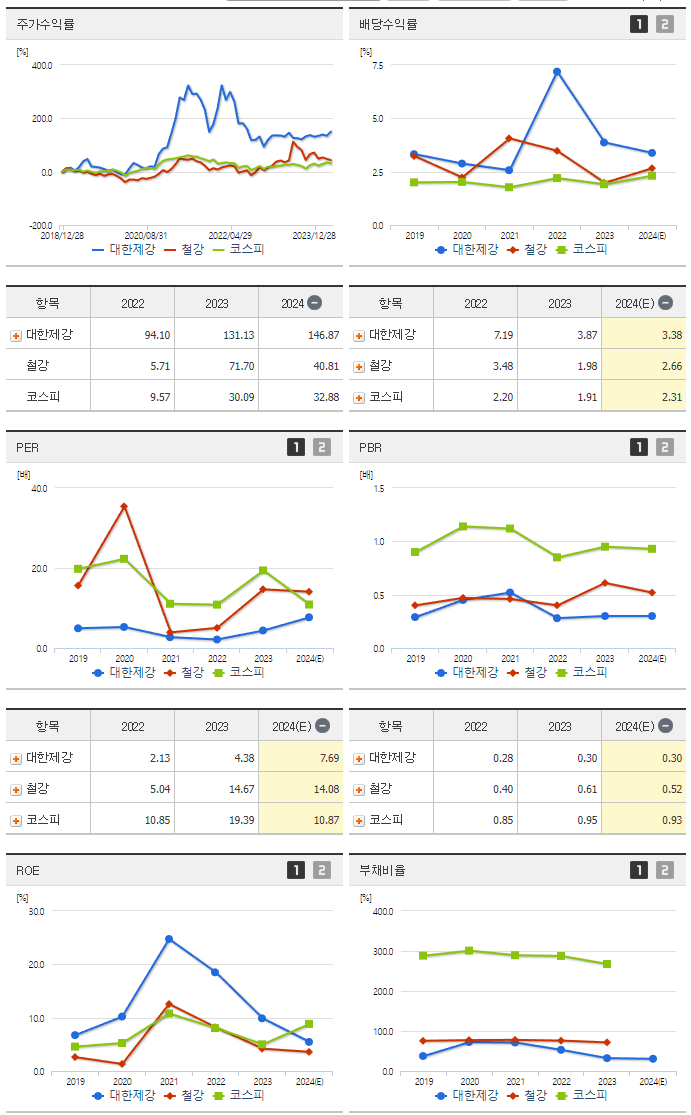 대한제강_섹터분석