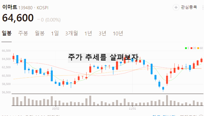 커피 관련주 대장주 테마주 TOP5 : 원두
