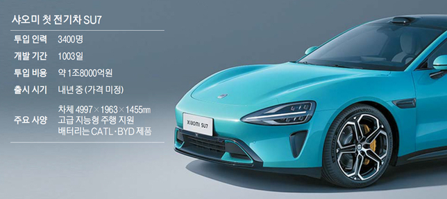 샤오미 전기차 SU7 가격 구매 배터리 국내출시