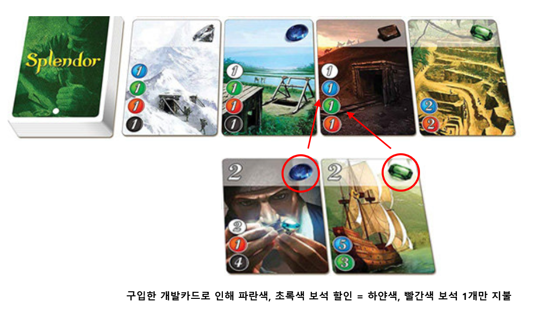 스플렌더 룰 설명