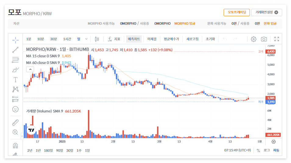 모포 코인 시세 전망