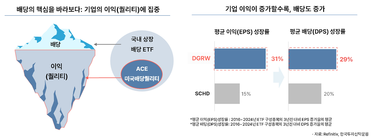 ACE 미국배당퀄리티 ETF 시리즈 - SCHD vs DGRW #2
