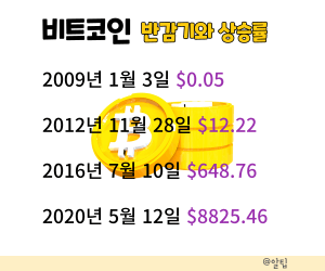 비트코인 반감기