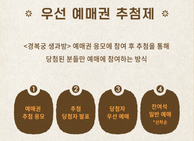 경복궁 생과방