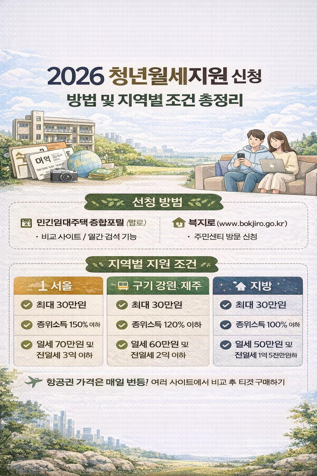 2026 청년월세지원 신청 방법 및 지역별 조건 총정리 (24개월 연장)