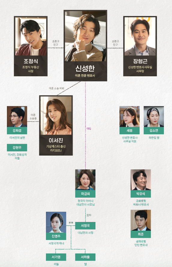 신성한 이혼
