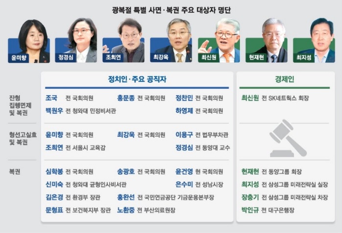 광복절 특사