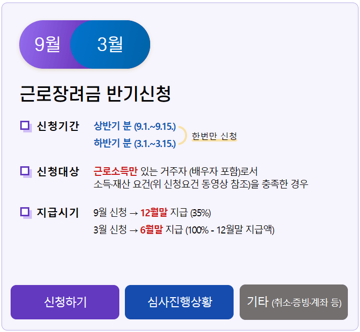 근로장려금 신청 자격 및 방법