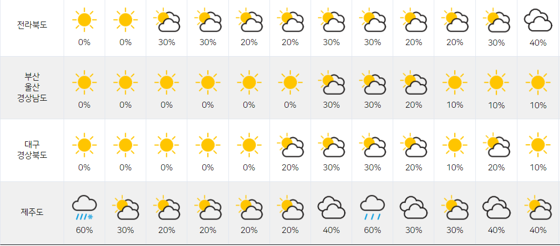 2021년 12월 13일 14일 15일 16일 17일 18일 19일 전국 날씨 일기예보 기온 눈 비 강수 주말 날씨 기상전망5