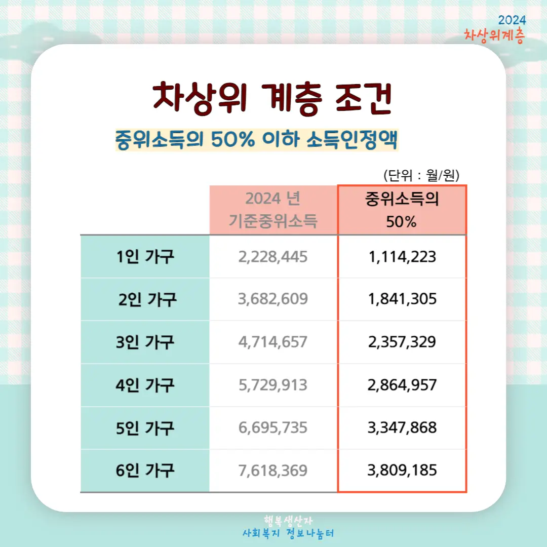 2024년 차상위계층 기준 및 혜택 신청방법