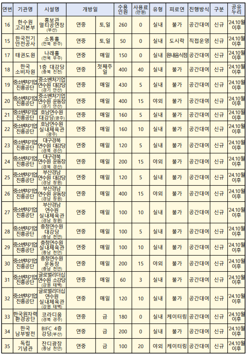 공유누리 공공예식장 신규 추가 개방