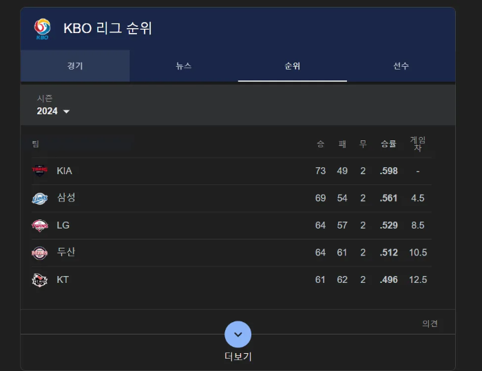 KBO-리그-순위-2024