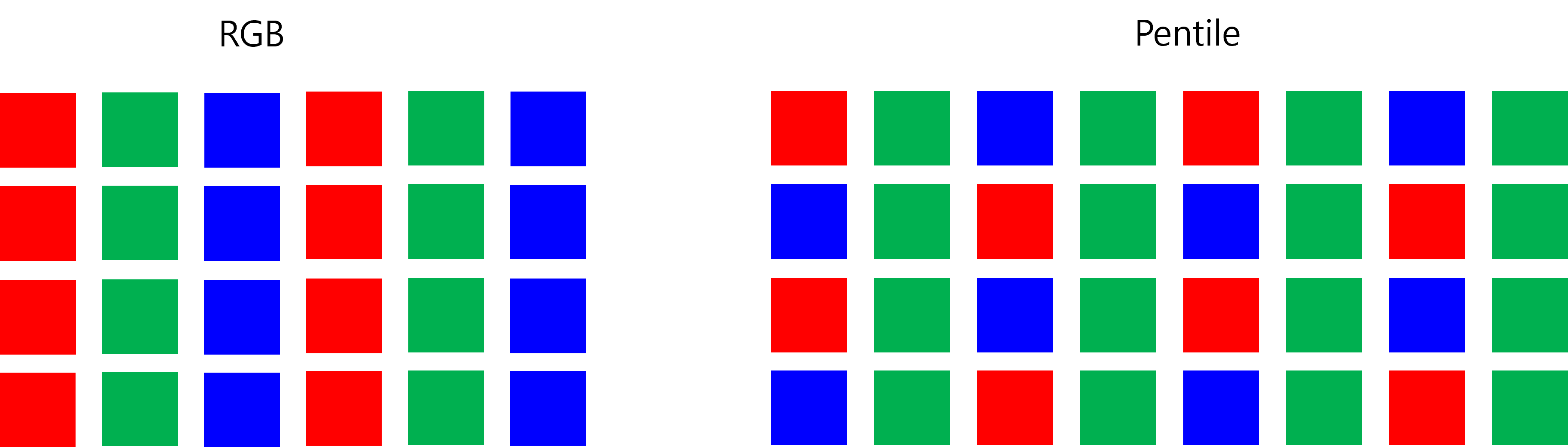 스마트폰 디스플레이의 픽셀 배열 (RGB vs PenTile) 차이 분석