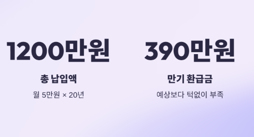  만기환급형보험 환급금이 예상보다 적다면? 재산정 요구와 대안!