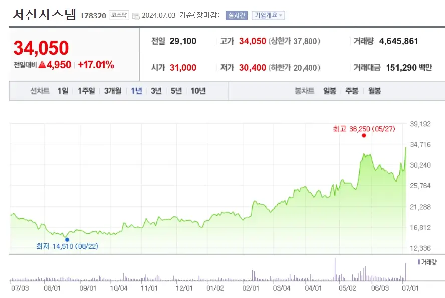 ESS 관련주 전기전력 에너지 수요증가 수혜 대표종목 TOP10