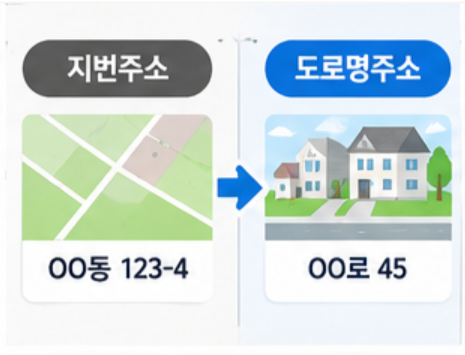 지번주소로 도로명주소찾기 썸네일 이미지