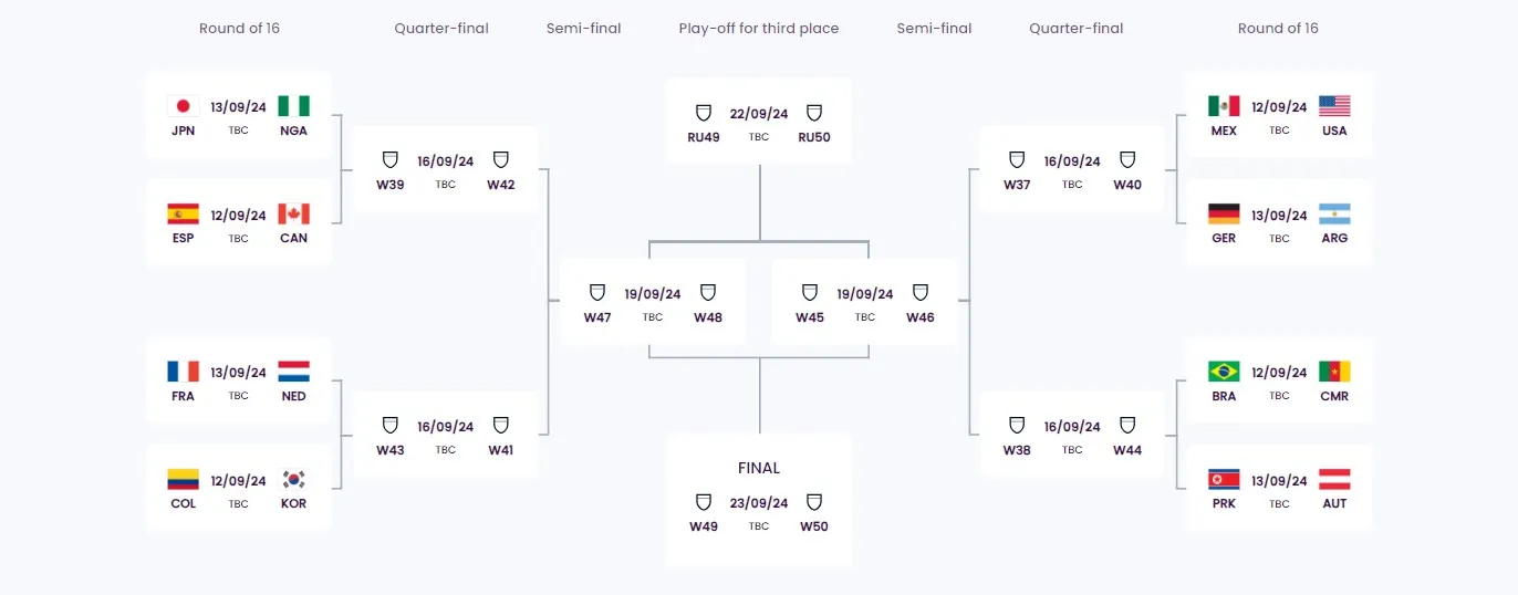 FIFA U20 콜롬비아 여자 축구 월드컵 토너먼트 대진표 일정 시간 중계