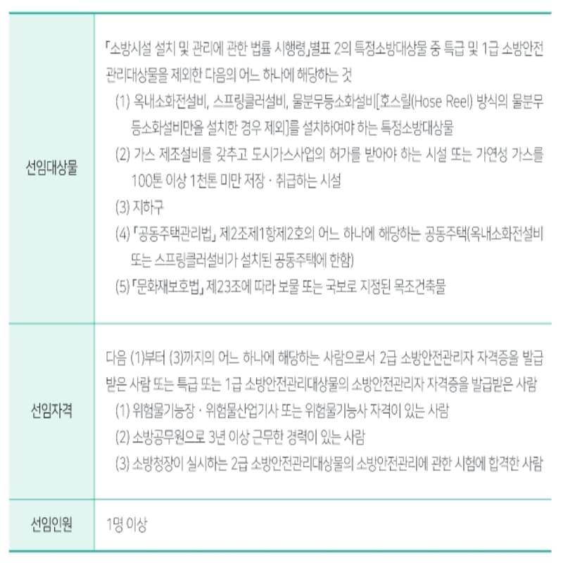 2급 소방안전관리자 대상물