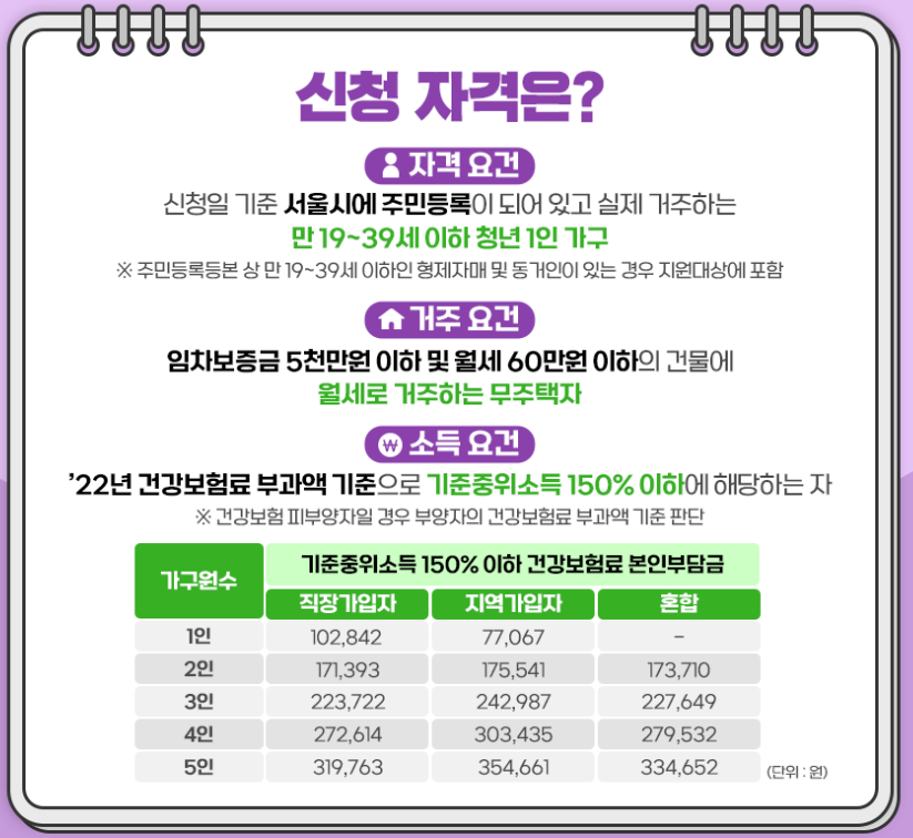 신청자격