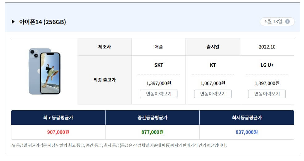 중고폰 시세