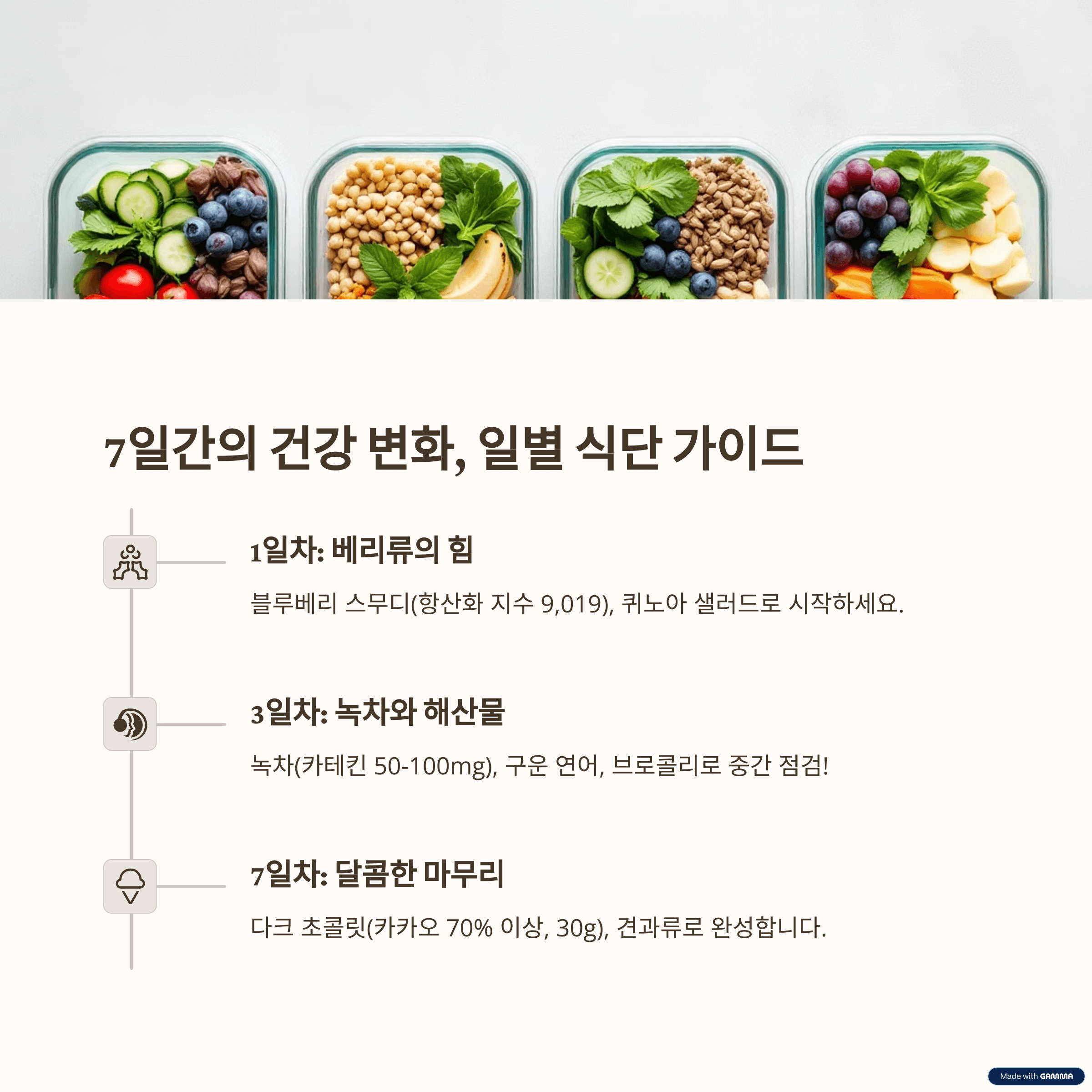 7일 항산화 식단 챌린지 완벽 가이드