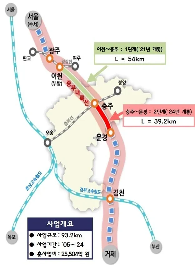 중부내륙선 철도 시간표