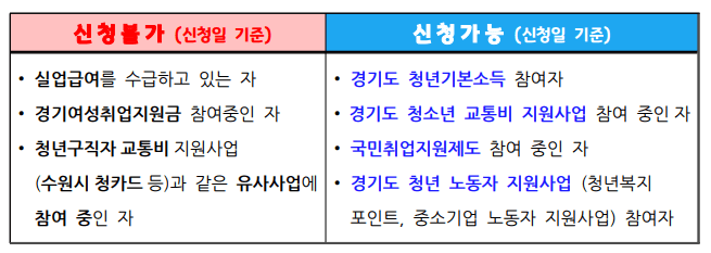 경기도청년면접수당