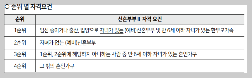 청년안심주택