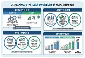 2026 양도소득세율 총정리ㅣ중과 유예 종료와 절세 전략