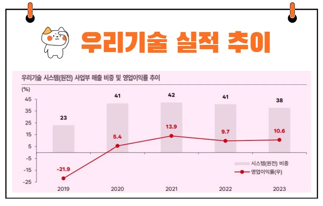 우리기술 실적 추이