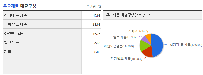 한국선재_주요제품