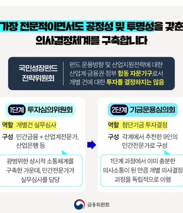 국민성장펀드 가입방법 관련주 가입 꿀팁 (+40%소득공제 국민성장펀드 가입방법 관련주 참여방법)