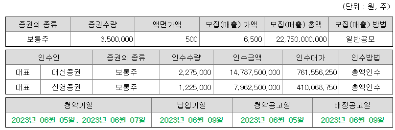 큐라티스