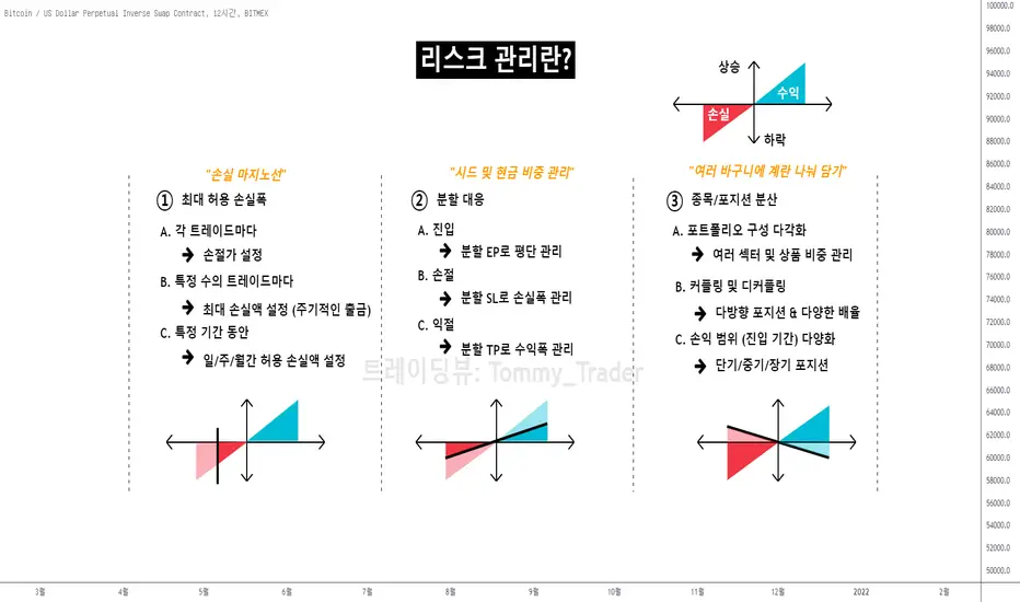 초보도 수익 내는 투자 원칙 핵심 7가지 확인하러 가기