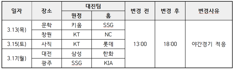 2025 프로야구 경기일정
