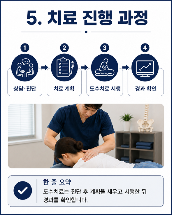도수치료란