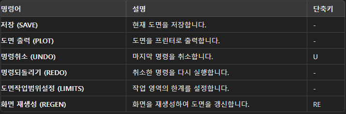 오토캐드 파일 관리 명령어