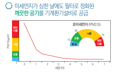 기계환기설비-1(자료:국토교통부)