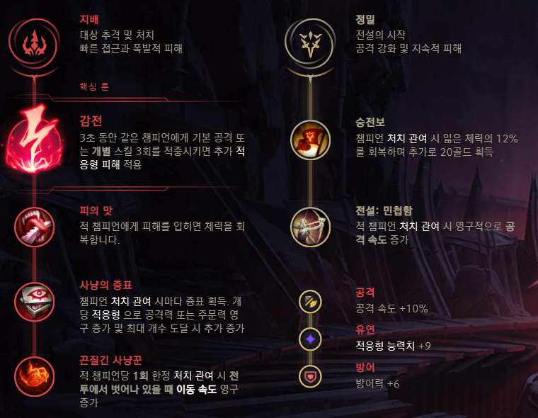 지배 + 정밀 (감전)