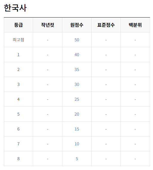 2025학년도-수능-예상-등급컷-실시간-확인하기