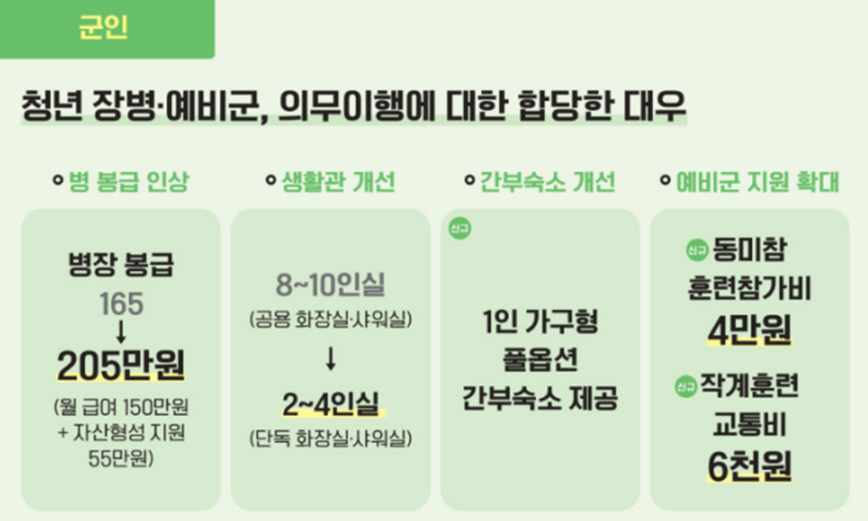 군인_복지