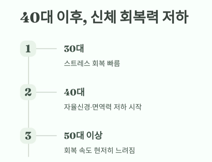 스트레스와 만성질환, 40대부터 관리해야 하는 이유