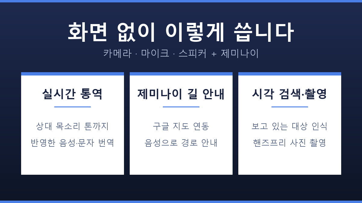 갤럭시 글래스 착용 모습과 기능 설명도