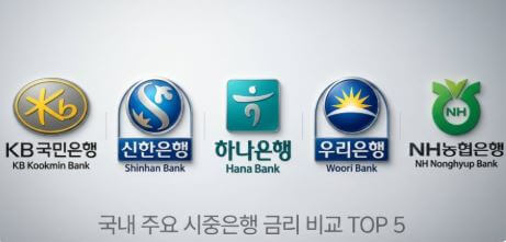 최적의 신용대출 금리 비교(대출 금리 결정의 3대 요소, 상품 유형별 특징, 플랫폼 활용 및 주의사항, 금리 낮추는 팁, 신용대출 주요변화, 지능형 대출 관리 팁)