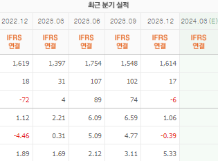 삼화페인트 주가 전망과 목표주가 배당금