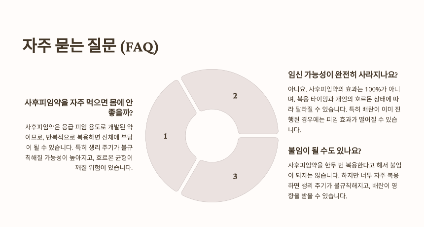 사후피임약과 신체 변화, 무엇을 알아야 할까?