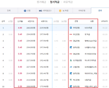 정기적금-금리-은행