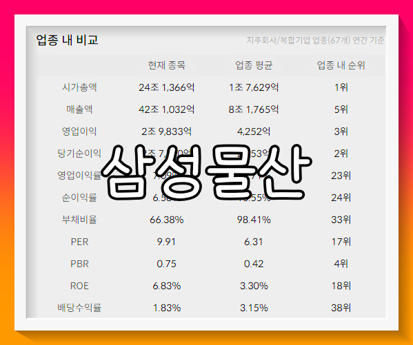 삼성물산 배당금