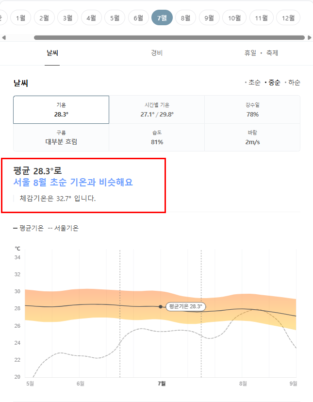스리랑카 7월 날씨 옷차림 추천 여행지